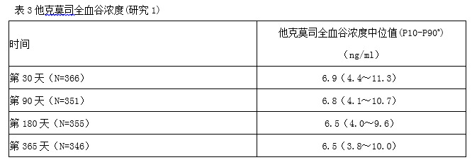 普樂可復