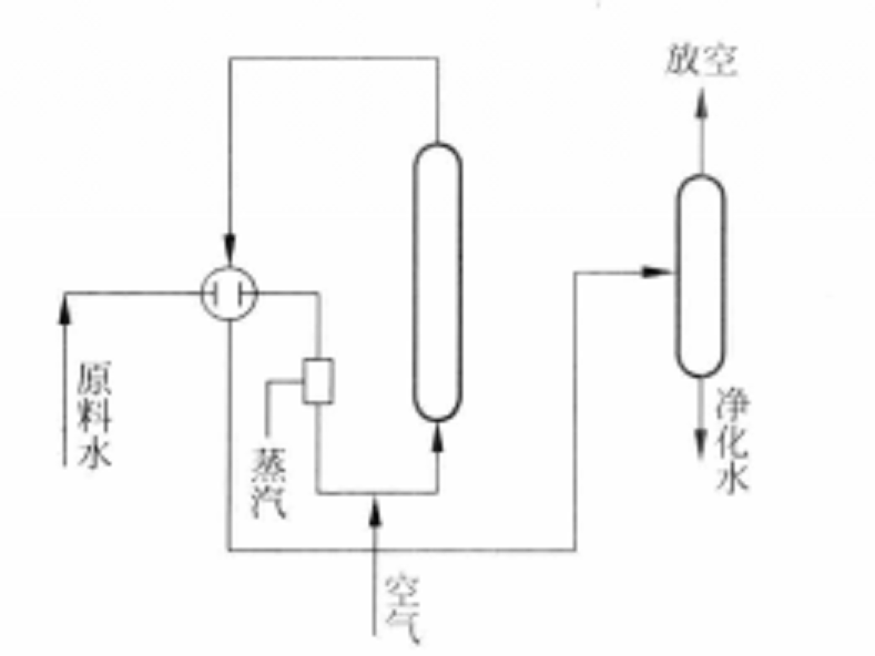 空氣氧化