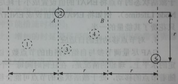 圖1-1 GAF中虛擬格線的例子