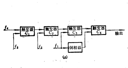 啟動脈衝