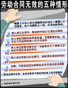 一些企業違反《勞動法》的行為時有發生