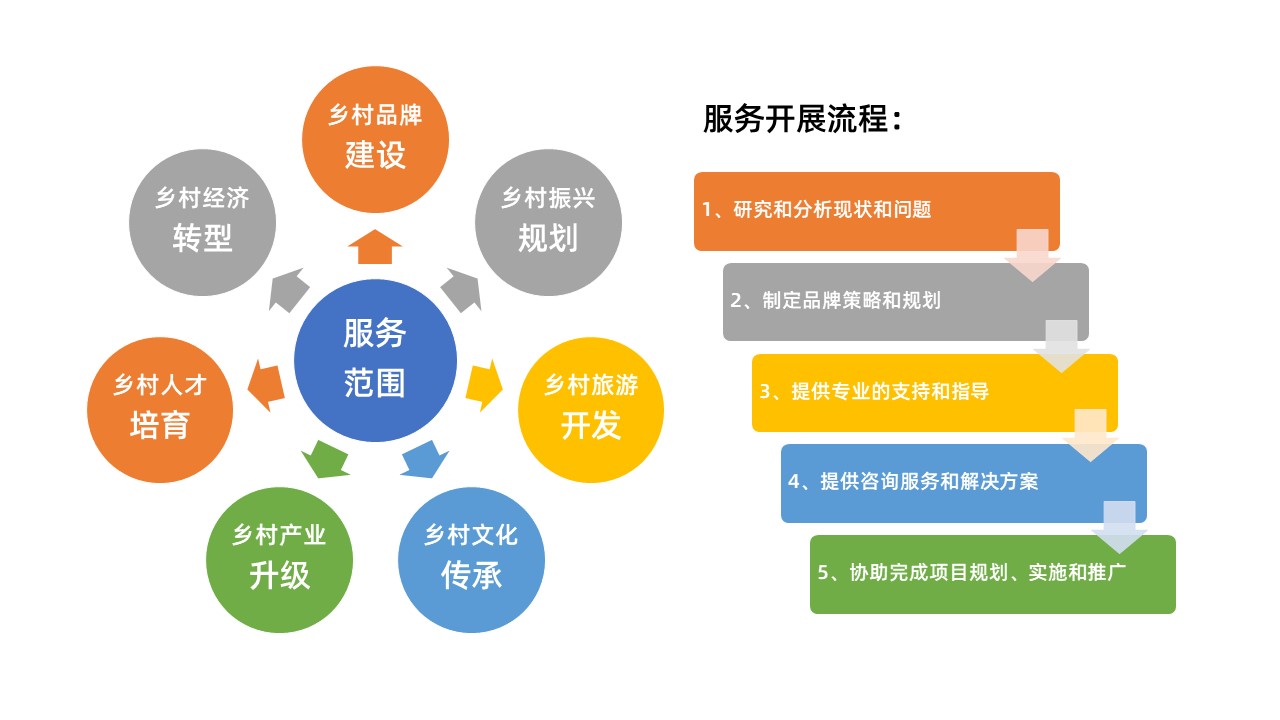 鄉村品牌研究院