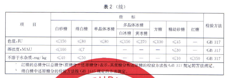 綠色食品：食用糖