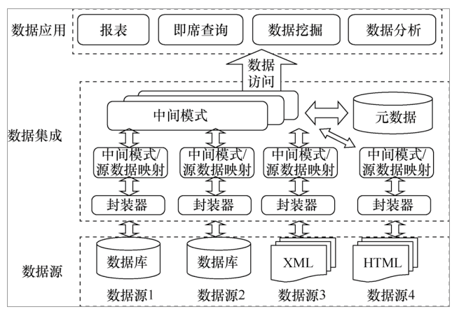 集成模式