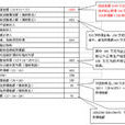 企業所得稅法及其實施條例要點解答