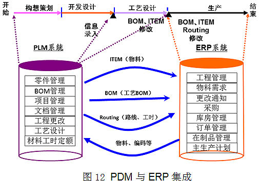 CAXA PDM