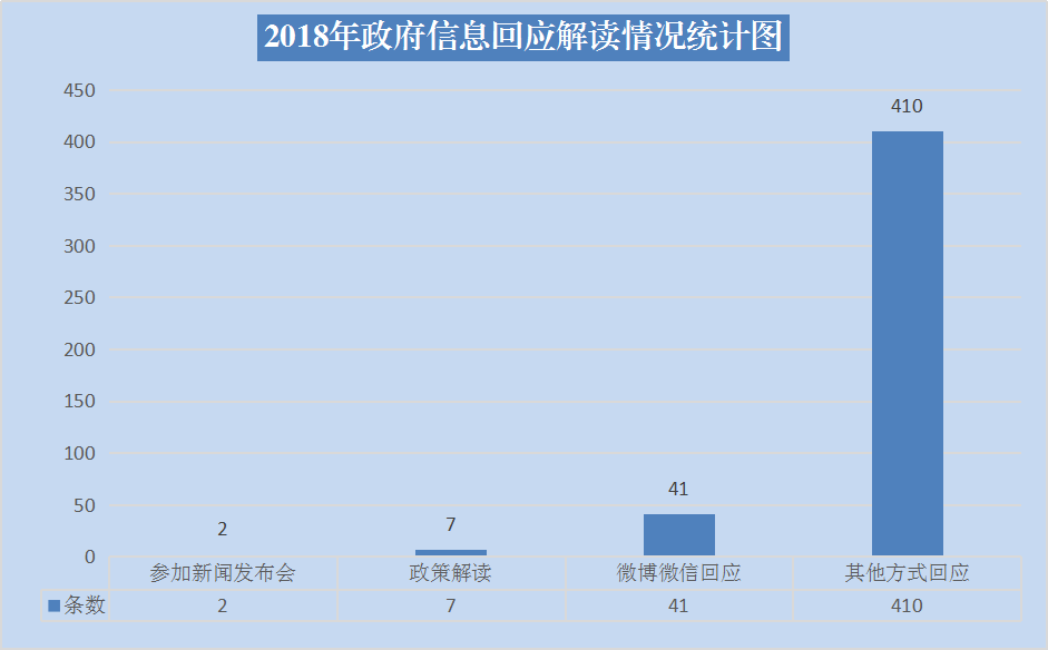 吉林省民政廳2018年政府信息公開工作年度報告