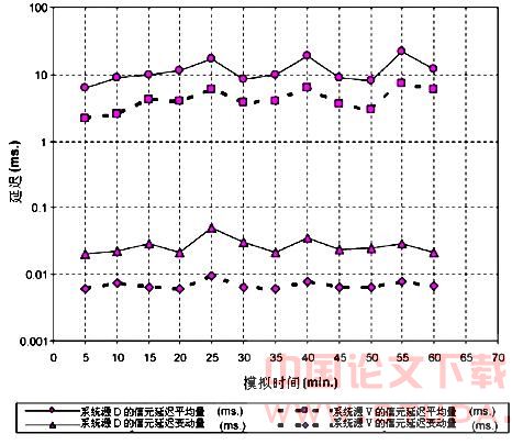 持續信元速率