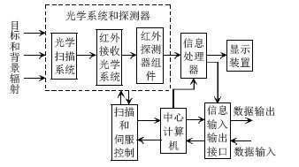 間諜衛星