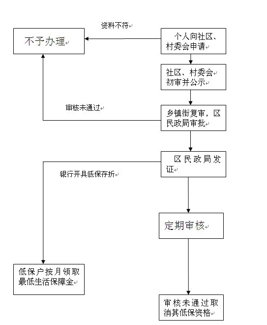 渭濱區民政局