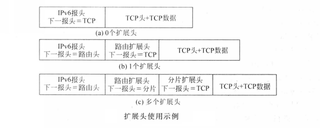 IPv6(IPV6協定)