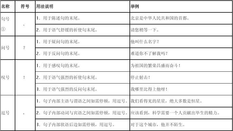 常用標點符號用法簡表