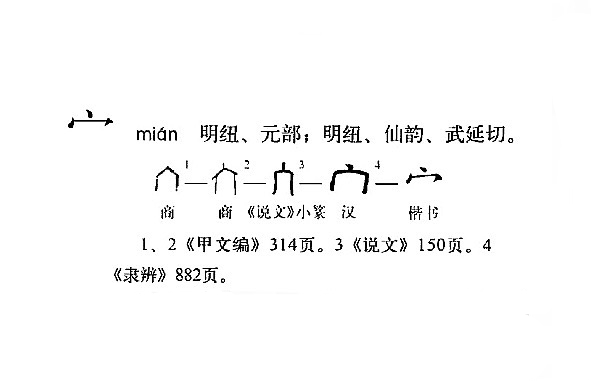 演變圖