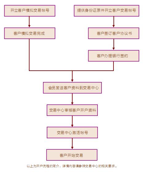 廣東華瑞貴金屬經營有限公司