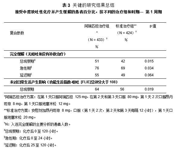 阿瑞匹坦膠囊