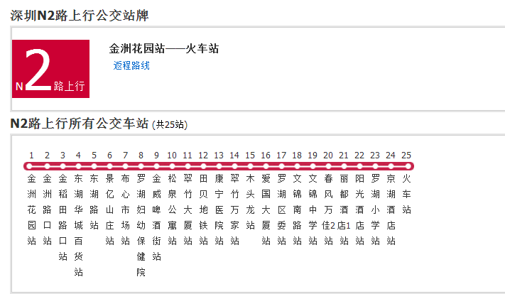 深圳公交N2路