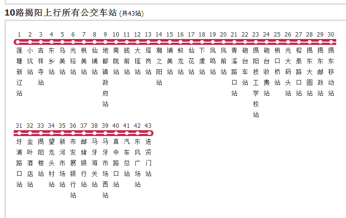 汕頭公交10路揭陽