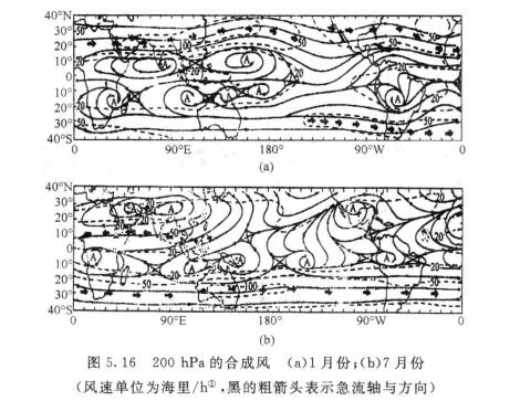 熱帶環流