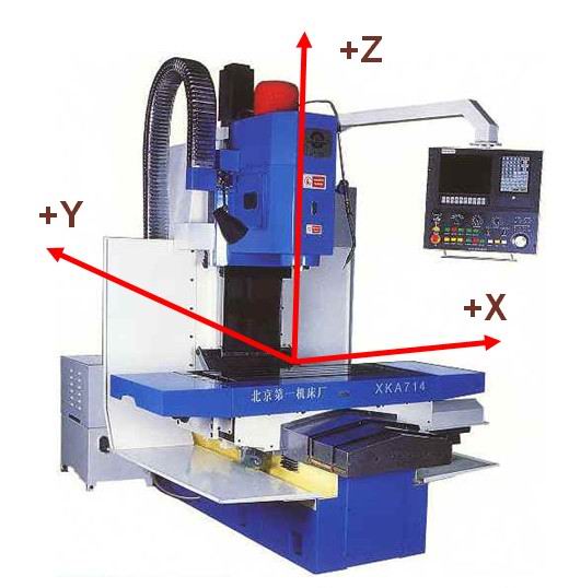 立式數控銑床的坐標系