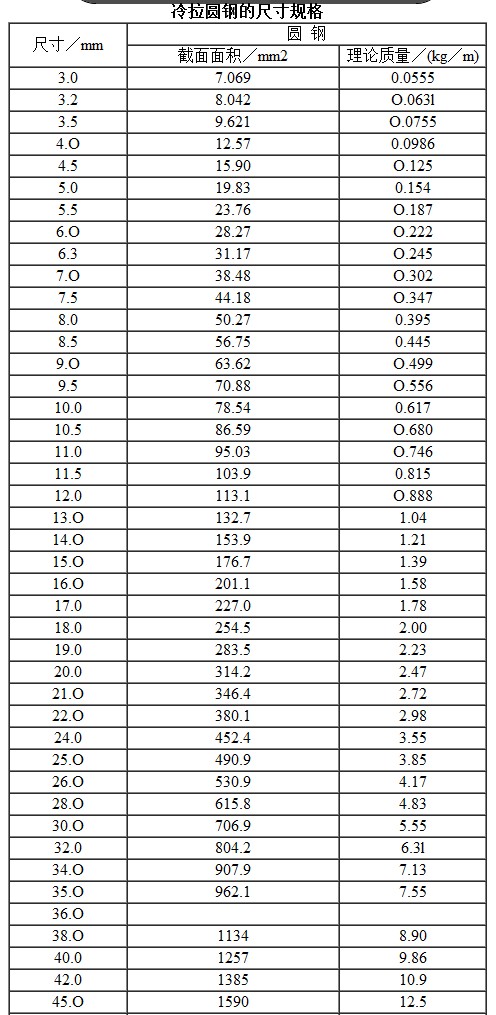 冷拉圓鋼的尺寸規格