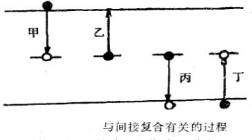 複合中心