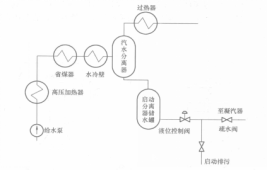 圖1 大氣擴容式啟動系統示意圖