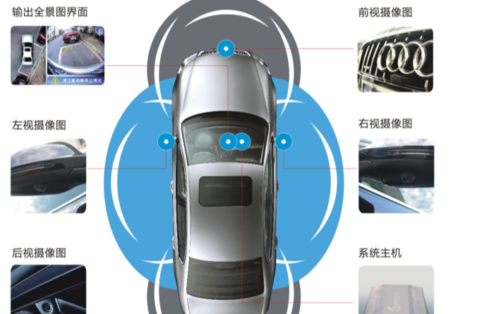 全景影像停車輔助系統(全景泊車系統)