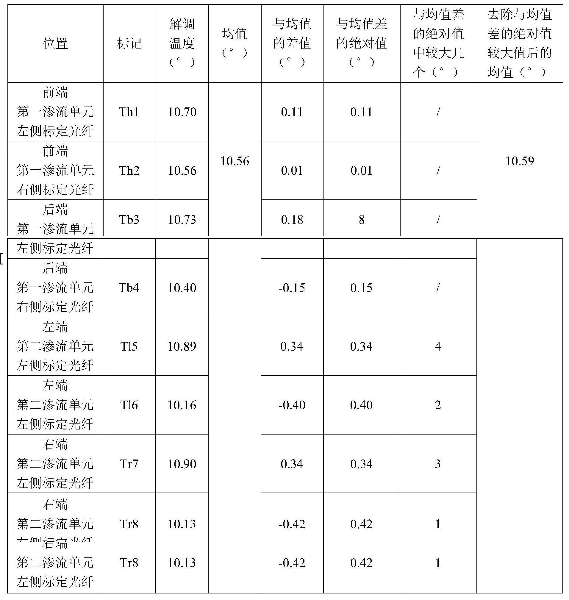 涉水結構物滲漏無熱源光纖定位定向系統及監測方法