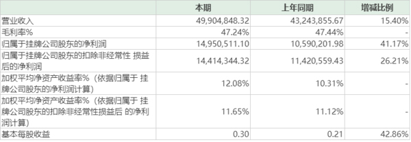 洛陽科創新材料股份有限公司