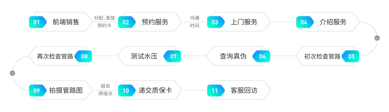 日豐安全衛士