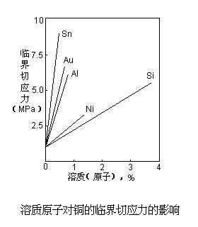 溶質