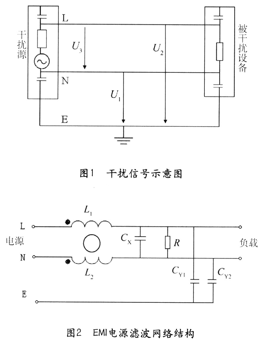 EMI電源濾波示意圖