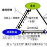 室內裝修污染治理