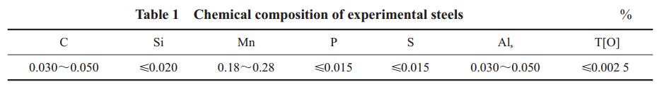 表1 試驗鋼種化學成分（質量分數）