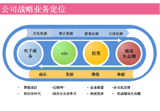 精選速購