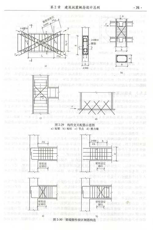 基於性能的結構抗震設計