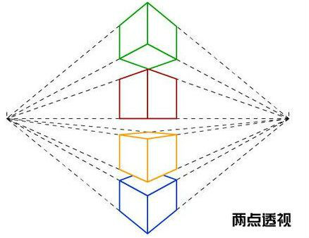 動畫透視教程