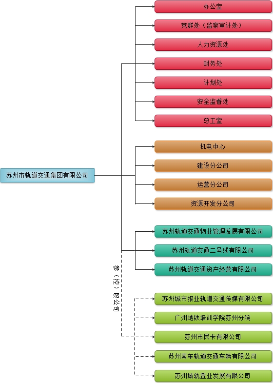 組織架構