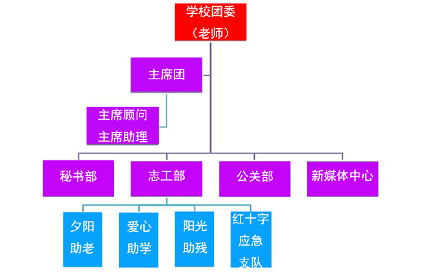 南京信息職業技術學院青年志願者協會