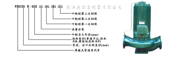 PBG型禁止式管道離心泵型號意義