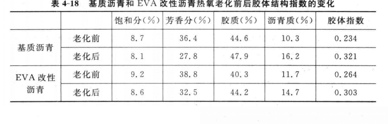 樹脂改性瀝青