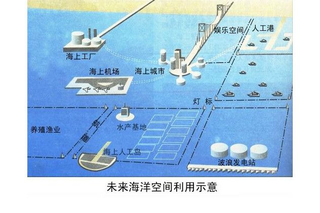 海洋空間資源