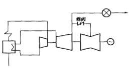 凝汽—採暖式機組