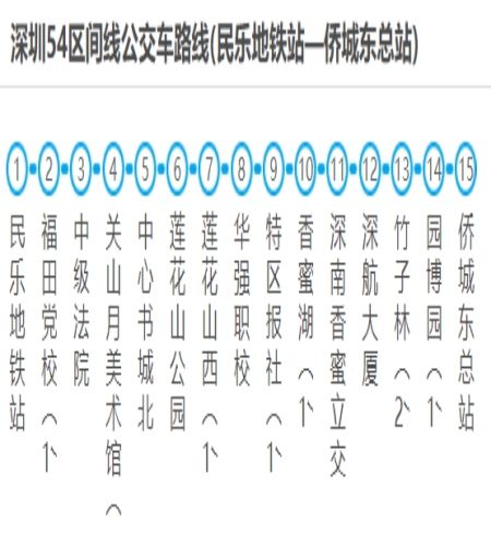 深圳公交54路區間