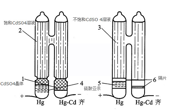 飽和標準電池和不飽和標準電池的結構