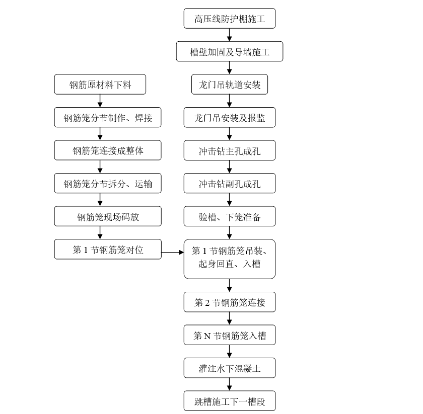 超高壓線下有限淨空內地連牆施工工法