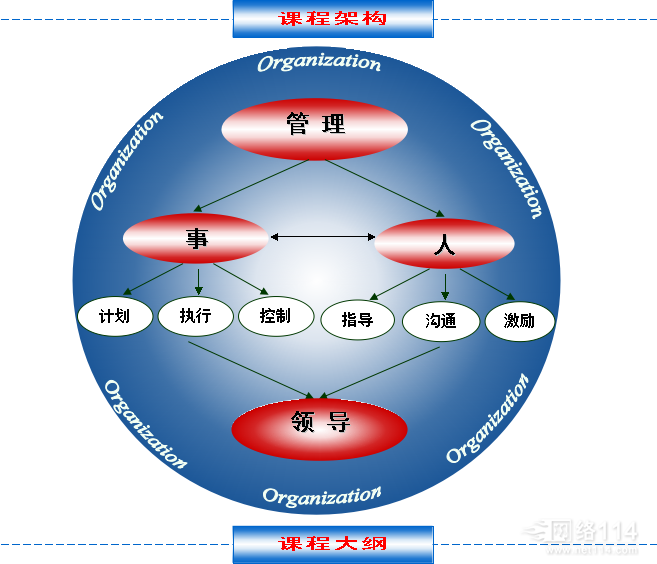 MTP(管理培訓計畫)