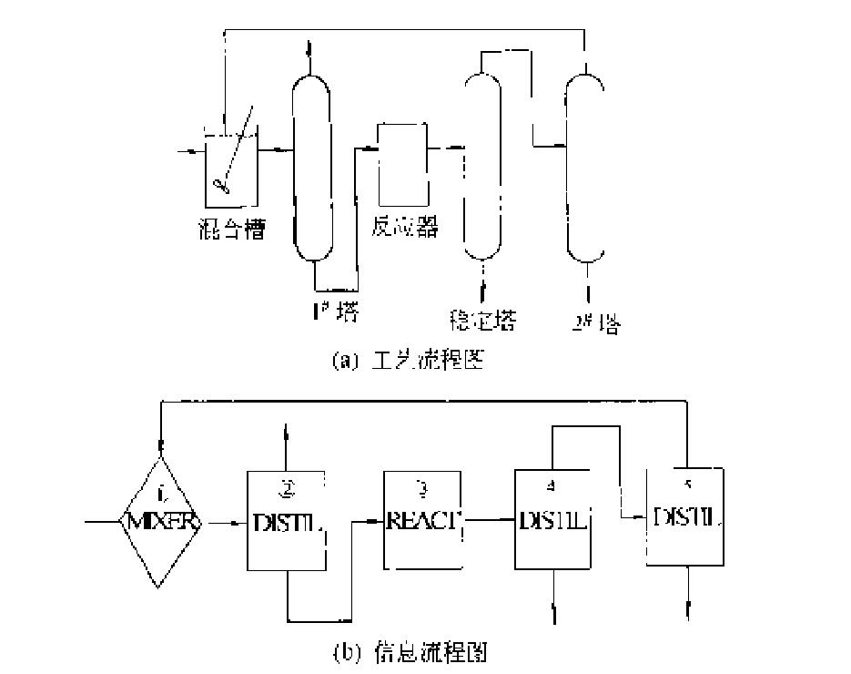 信息流程圖