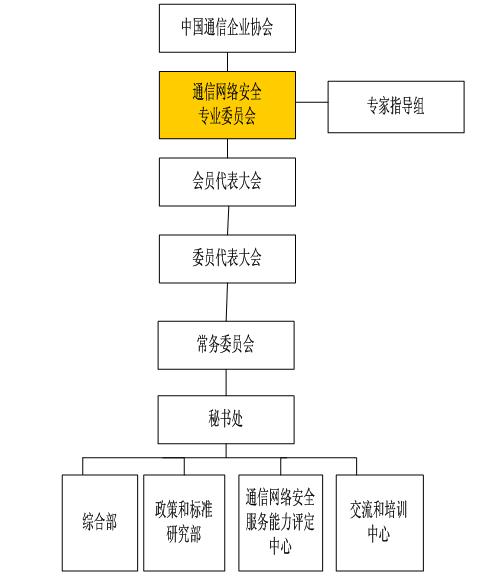 中國通信企業協會通信網路安全專業委員會