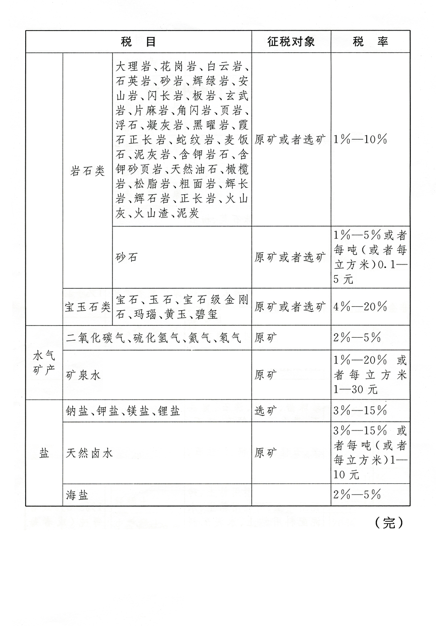 中華人民共和國資源稅法